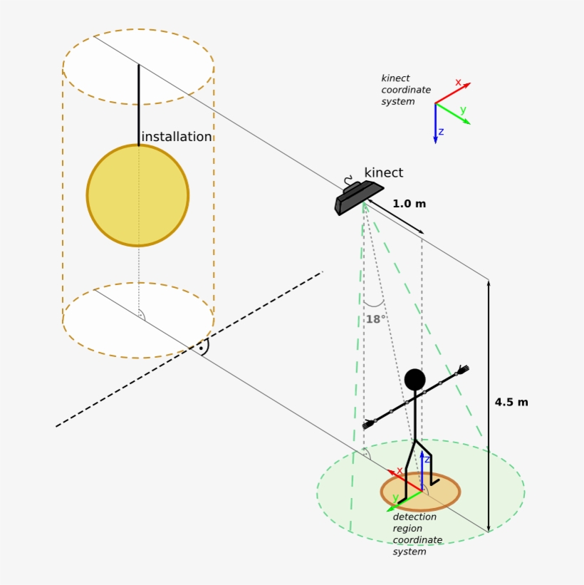 Human Gesture Recognition Using Top View Depth Data - Diagram, transparent png #8715161