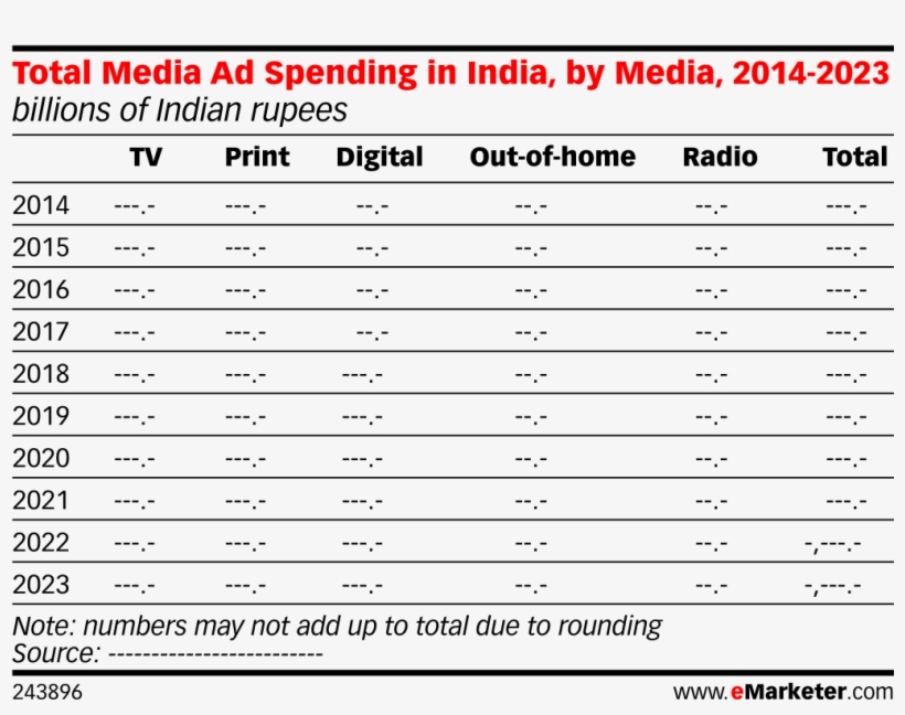 Total Media Ad Spending In India, By Media, 2014-2023 - Smartphone, transparent png #8715917