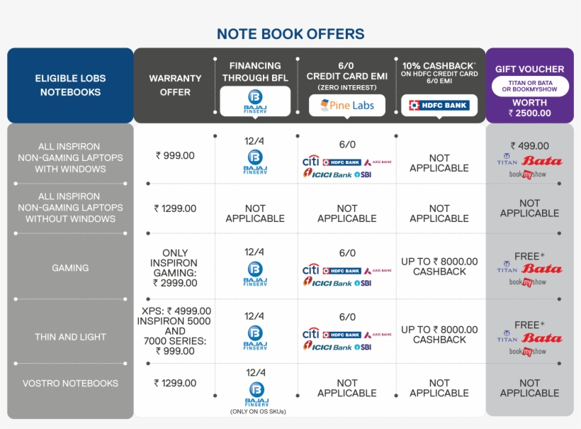 Please Contact Peter England Shop Manager For Any Acceptance - Eligible Lob Notebook For Gamesha Offer, transparent png #8716211