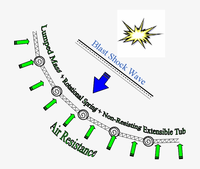 2 A Flexible Membrane And The Blast Wave Transmission - Starburst Clip Art, transparent png #8718686