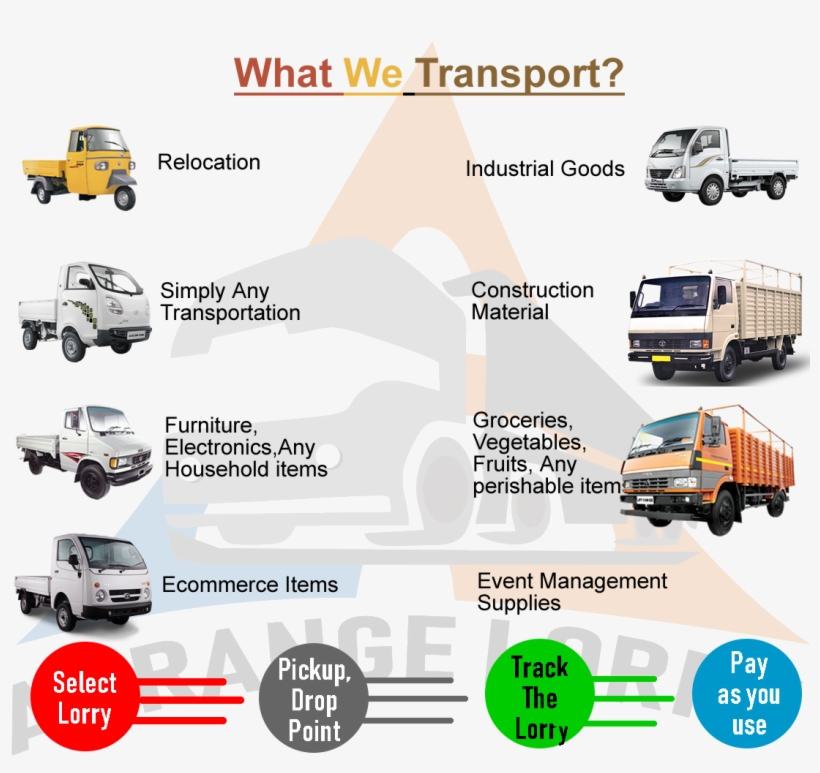Logistics Startup - Commercial Vehicle, transparent png #8719455
