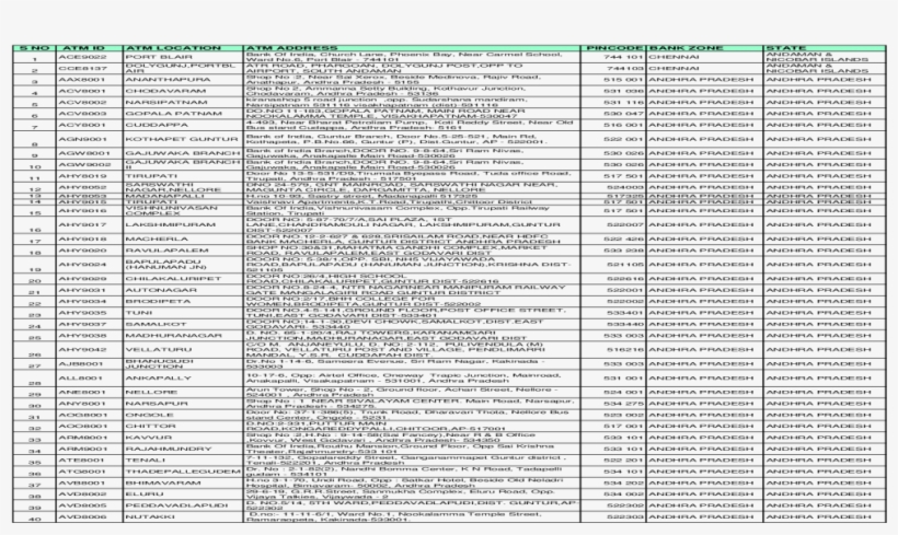 S No Atm Id Atm Location Atm Address Pincode Nbsp - Document, transparent png #8719618