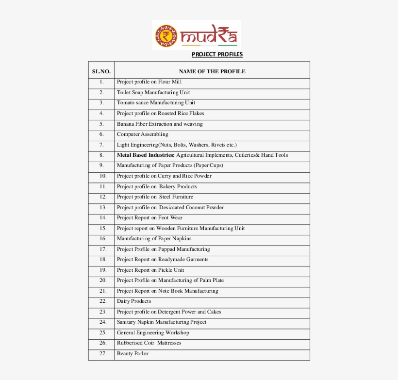 Pdf - Pradhan Mantri Mudra Yojana, transparent png #8719778