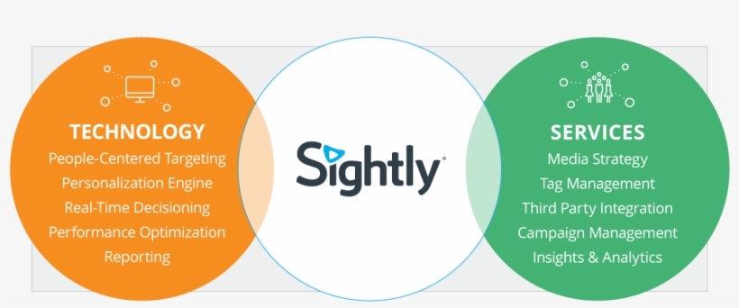 Sightly Makes This Happen With A Combination Of Stellar - Circle, transparent png #8720695