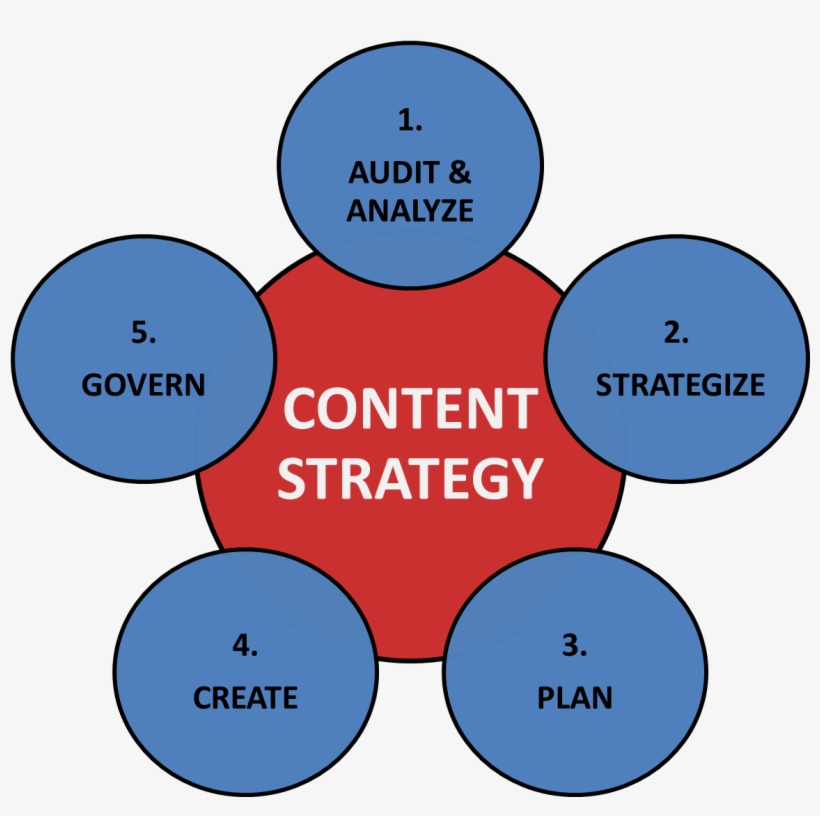 Content Strategy Png - Poinsettia, transparent png #8721514