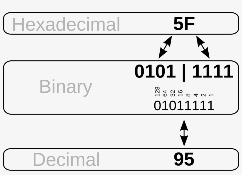2000 X 1354 3 - Converting Hex To Binary, transparent png #8721919