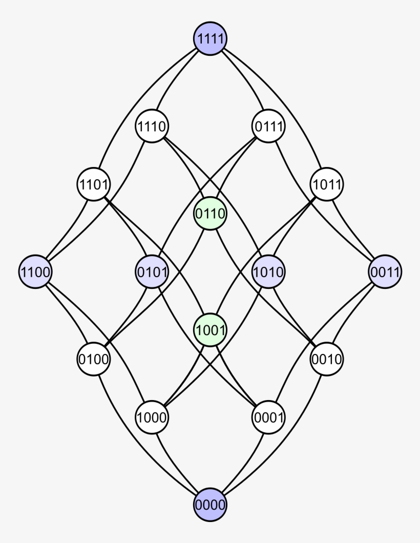 File - Hypercubematrix Binary - Svg - Circle, transparent png #8722168