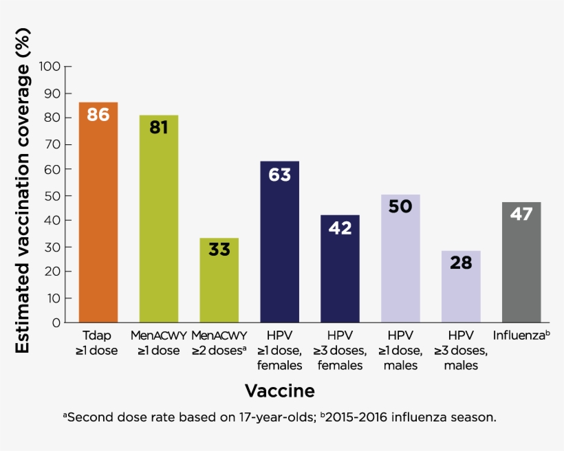 What Can Healthcare Providers Do To Help Improve Teen - Diagram, transparent png #8722416