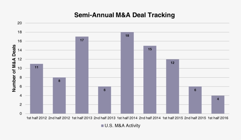 Ma Deal Tracking - Number, transparent png #8722481
