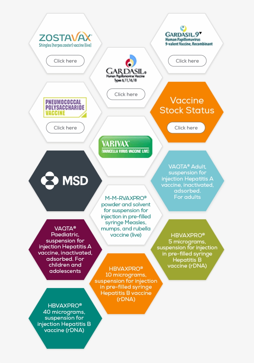 **gardasil Is The Hpv Vaccine Used As Part Of The Hpv - Merck & Co., transparent png #8722504