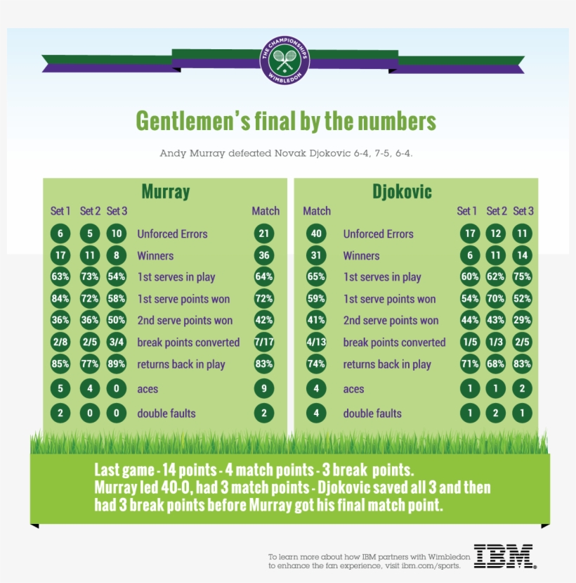 Gentlemen's Final - Ibm, transparent png #8722612