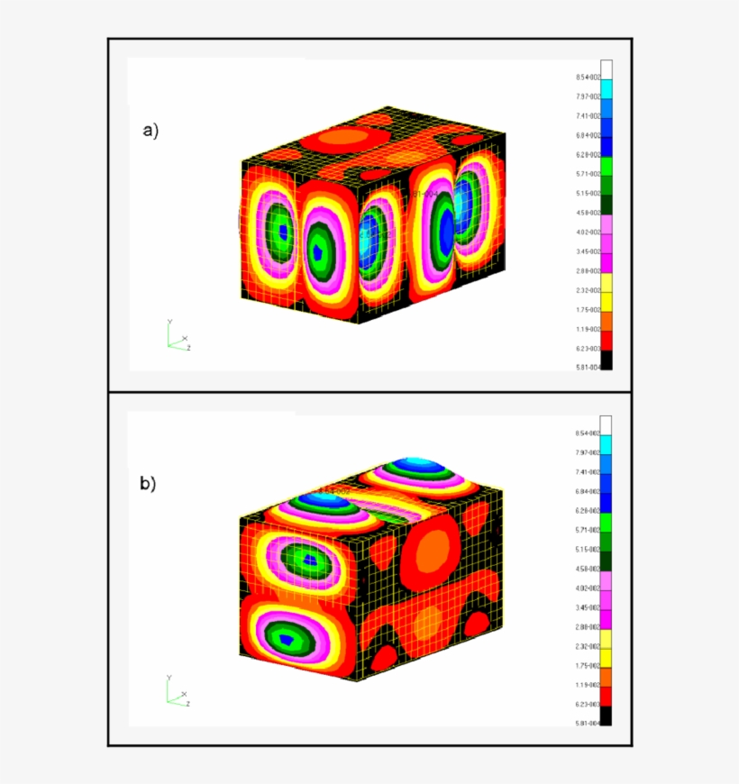 Waveguide Modes " Of A Modified Box Model " A " At - Rubik's Cube, transparent png #8724679