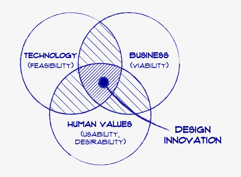 Set Up A Meeting With Our Design Experts - Circle, transparent png #8725955