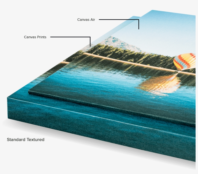 Choose From Two Different Materials For Your Canvas - Book, transparent png #8725957