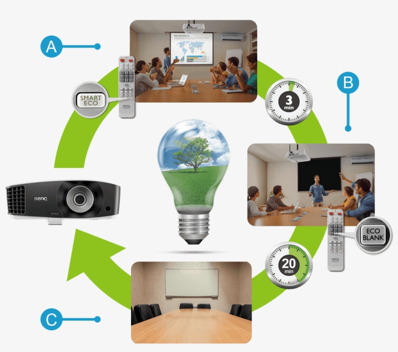 When Inactive, Benq Business Projectors Keep Power - Benq Mh733, transparent png #8726015