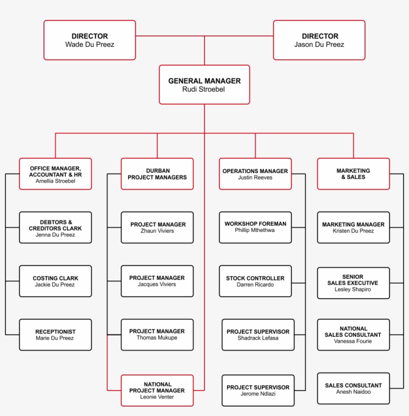 Company Structure - Realtime Biometric Machine, transparent png #8727075