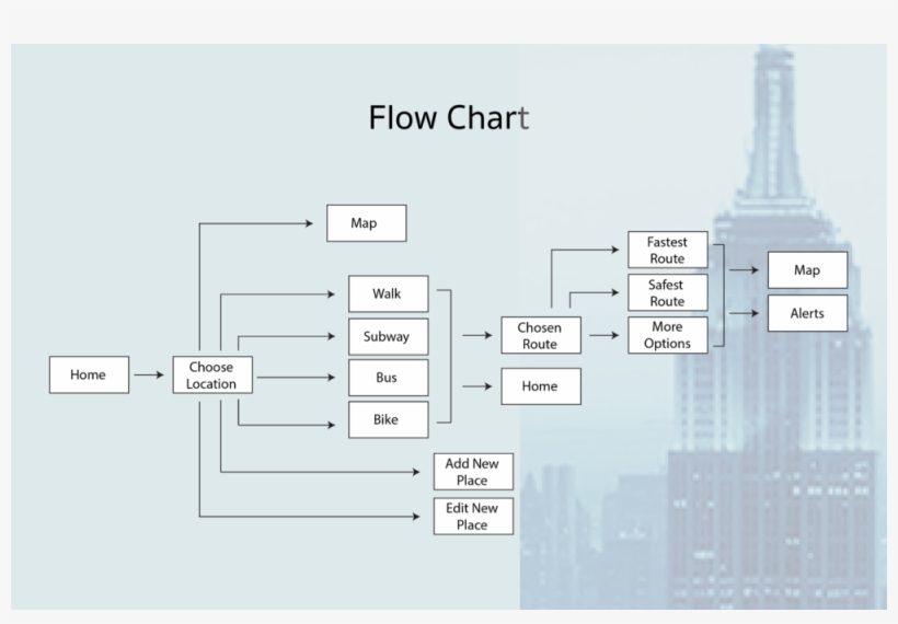 Safeway Portfolio Presentation 22, transparent png #8727551