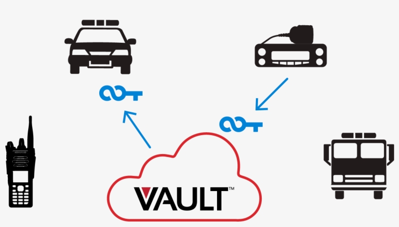 Manage Assets - Family Car, transparent png #8728155
