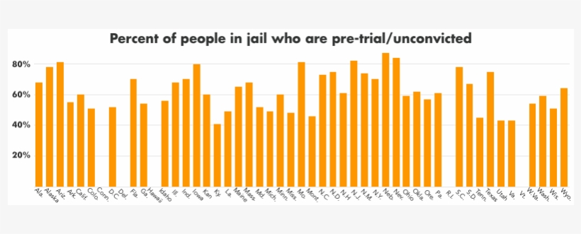 Percent Of People In Jail Who Are Pre-trial/unconvicted - Tan, transparent png #8729214