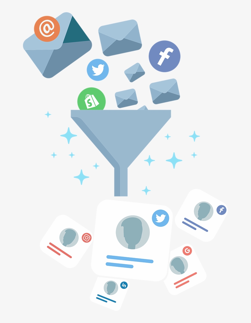 Know - Delight - Engage - Measure - Graphic Design, transparent png #8730364