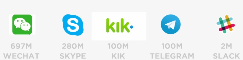 Aside From Not Exceeding Facebook Messenger's User - Change, transparent png #8731011