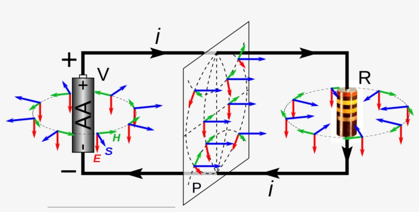 Poynting Vectors Of Dc Circuit - Circuit Electric Field, transparent png #8731529