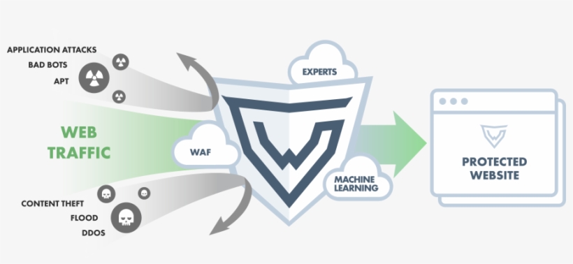 Comprehensive Ddos Protection - Mobile Phone, transparent png #8732475