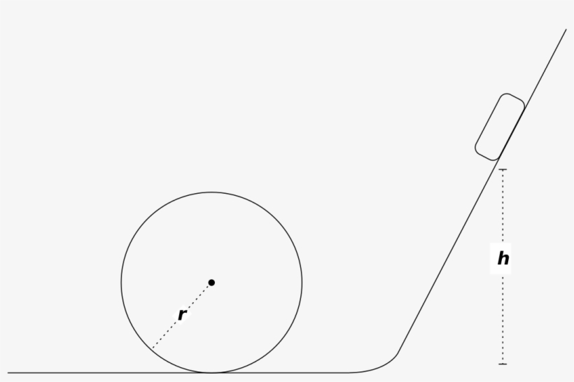 File - Rollercoaster - Svg - Circle, transparent png #8732953