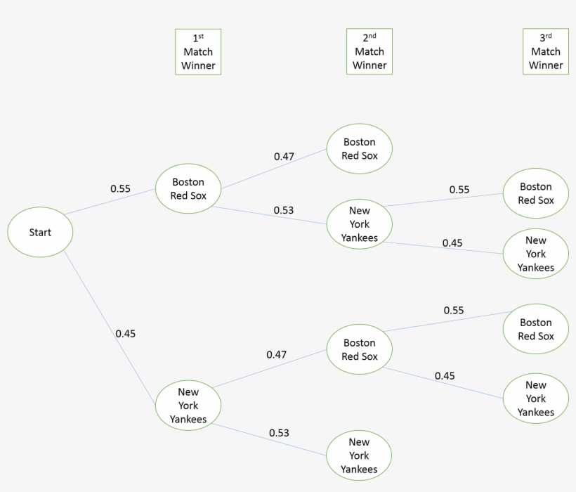 P(red Sox - Circle, transparent png #8737033