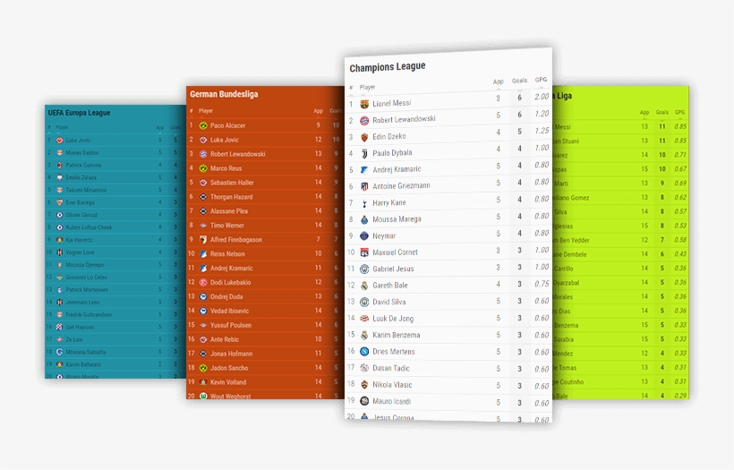 Soccer Goals Leaderboard Desktop And Mobile - Document, transparent png #8737855