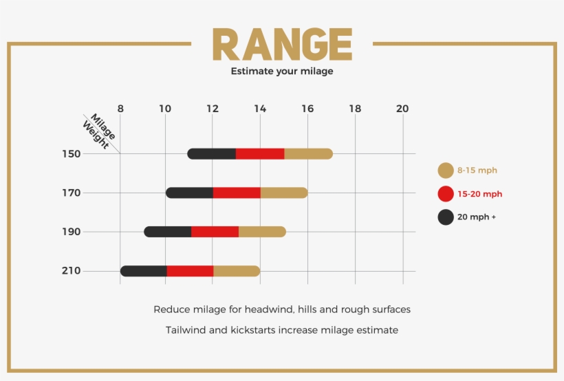 Add To Cart - Diagram, transparent png #8737905