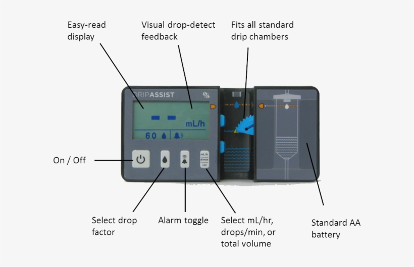 Home - Dripassist Price, transparent png #8738957