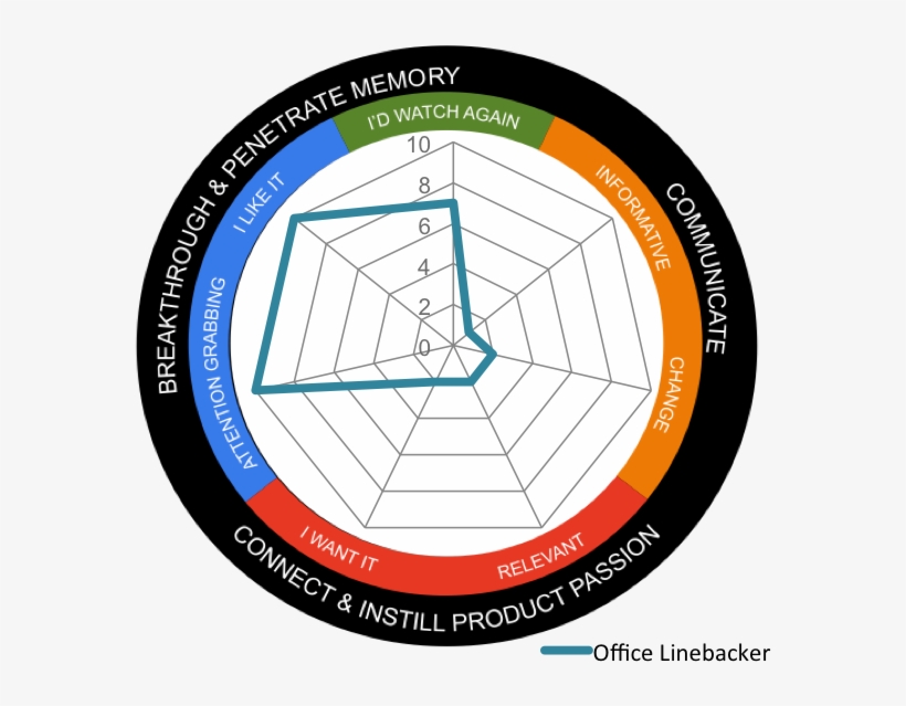 While - Diagram, transparent png #8740095