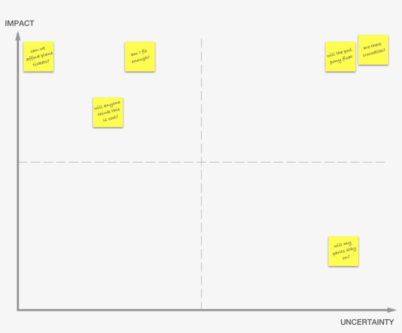 Continue To Put Post-its On The Board For Every Aspect - Colorfulness, transparent png #8742389