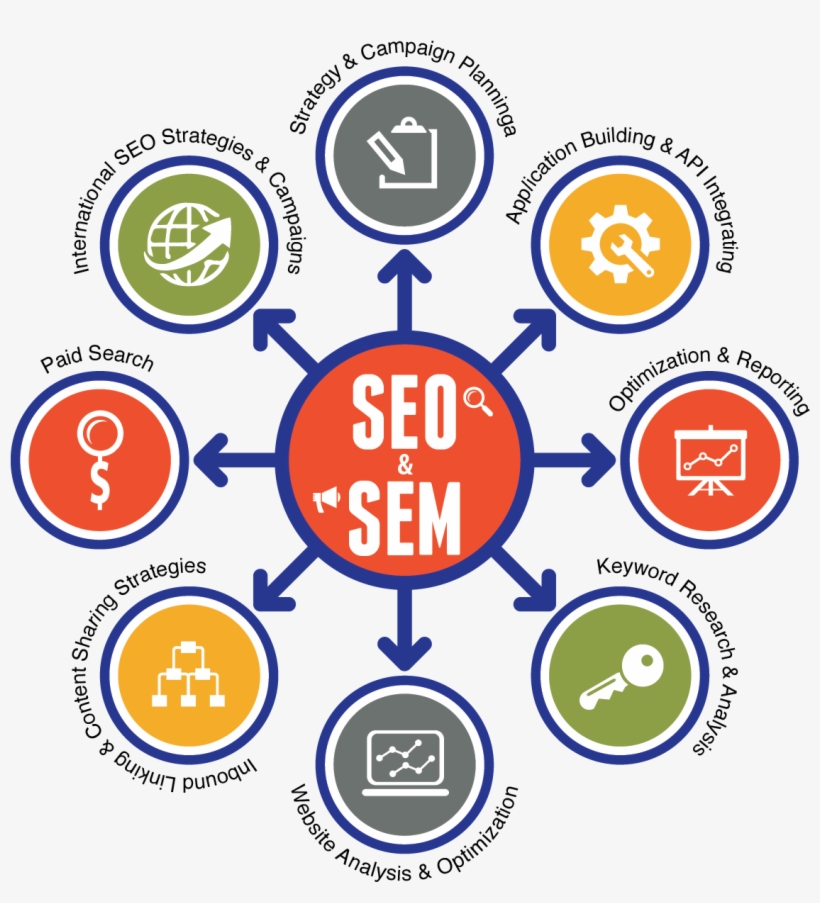 Seo And Smm Services, transparent png #8744526