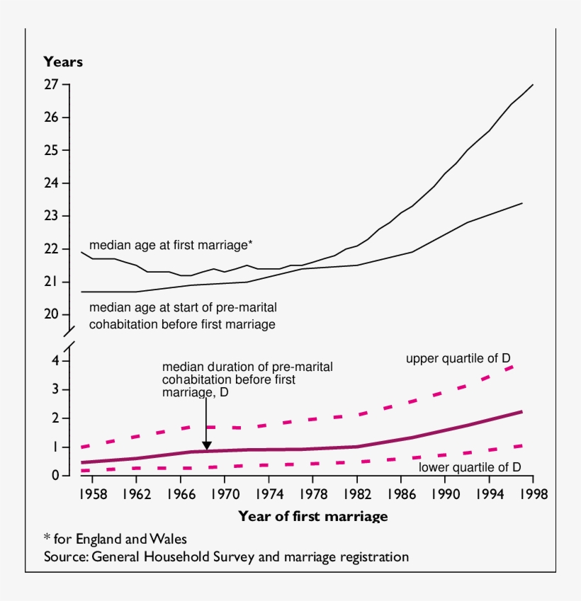 Transparent Cohabitation - Diagram, transparent png #8744619