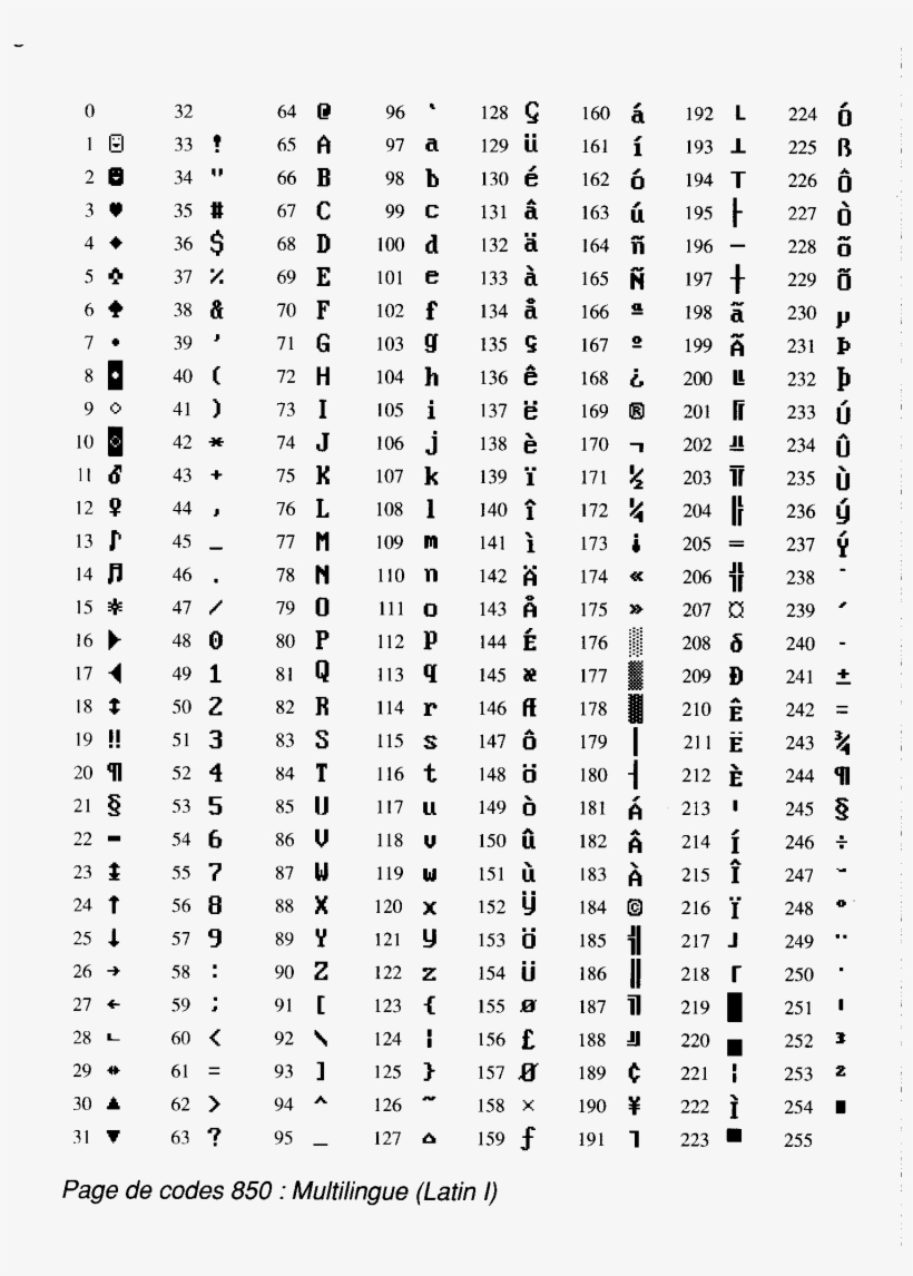 Ascii Extended Code Page Hold Down Alt And Type The - Tabla Ascii, transparent png #8745805