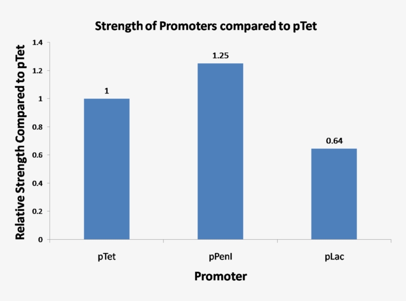 Nymu 2009 08 25 - Diagram, transparent png #8746838