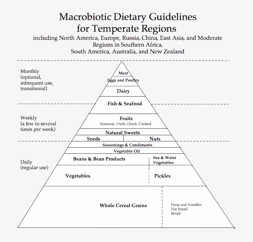 What's 1 Common Secret That Madonna, Gwyneth Paltrow, - Macrobiotics Lifestyle, transparent png #8747629
