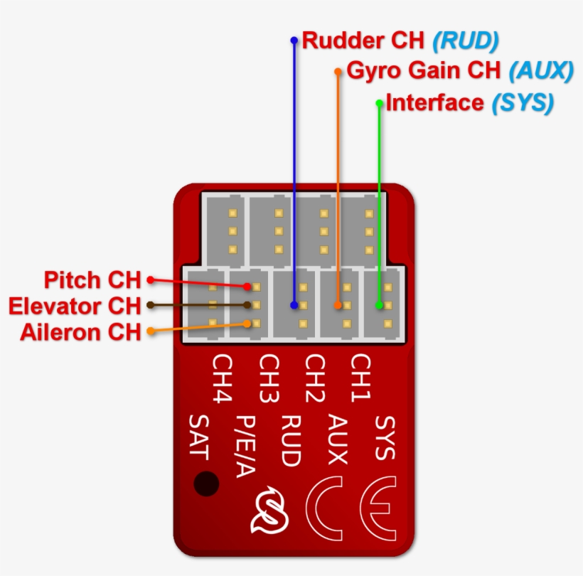 File - Mpwm - Mobile Phone, transparent png #8748840