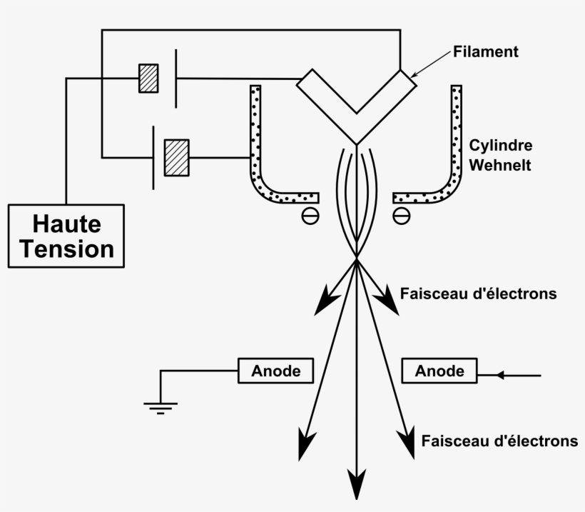 Fichier - Canon - Electron Gun, transparent png #8748880