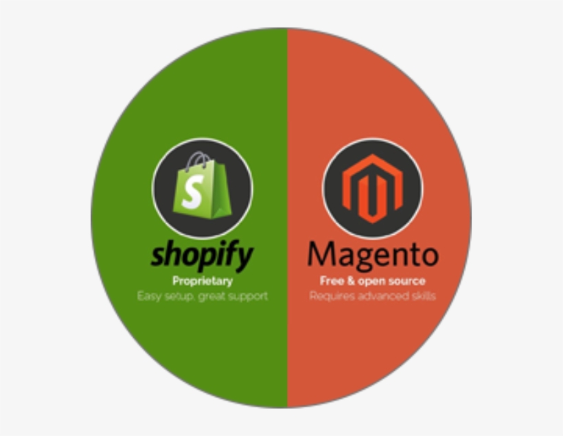 Magneto - Shopify, transparent png #8749298
