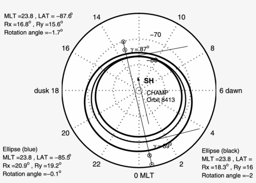 Average Auroral Oval Of The Southern Hemisphere Estimated - Circle, transparent png #8750042