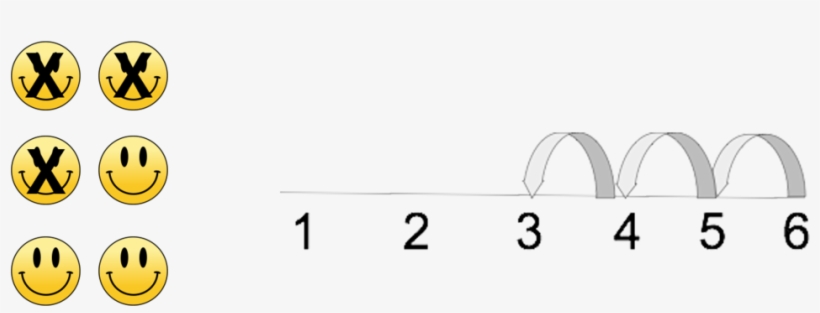 Addition Subtraction Same But Different Subtract Smiles - High Heels, transparent png #8750524