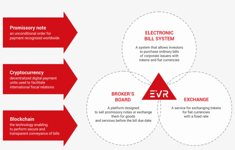 Evr-2 - - Diagram, transparent png #8750687