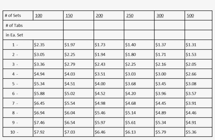 Poly Divider Sets Price Grid - School Is Overrated, transparent png #8750698