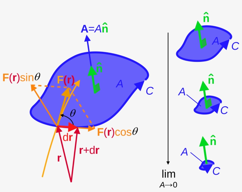 Open - Curl F, transparent png #8751794