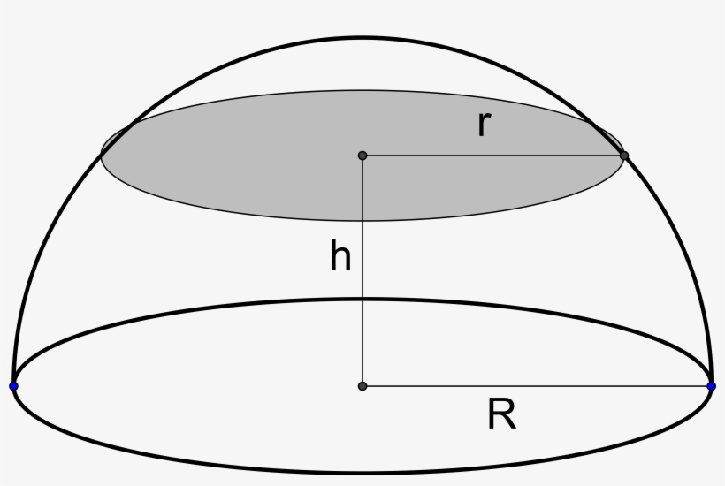 Finding R - Hemisphere Geometry, transparent png #8752028
