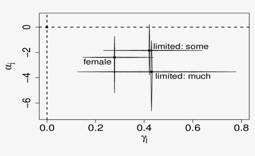 State Of Health Services In Germany - Diagram, transparent png #8754080