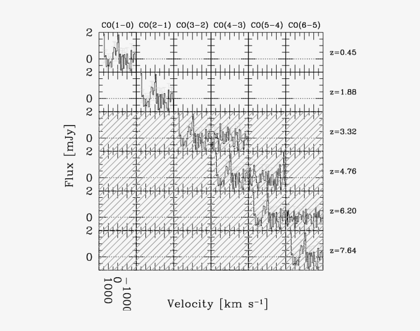 Diagnostic For Line Identification For Two Of The Most - Diagram, transparent png #8758888